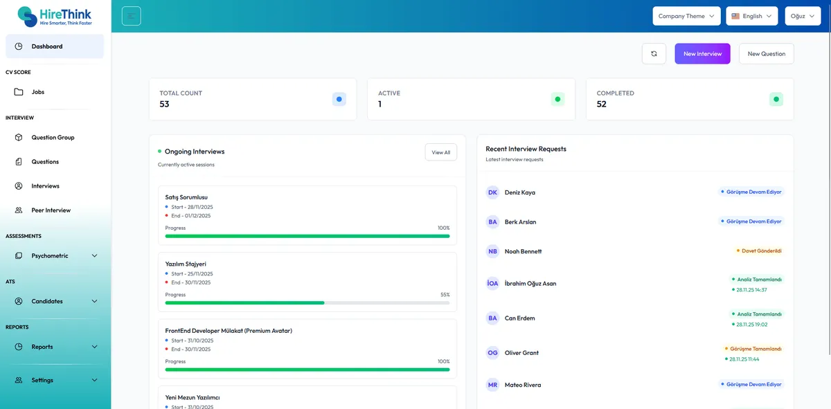 Dashboard Önizleme